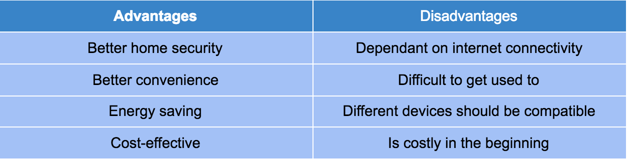 automation systems and devices