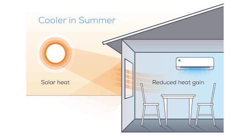 Improved Energy Efficiency