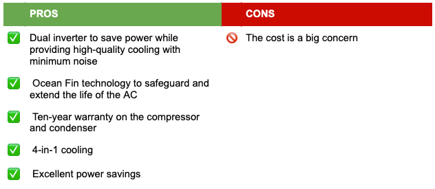 inverter technology