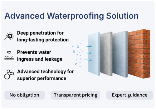 Waterproofing