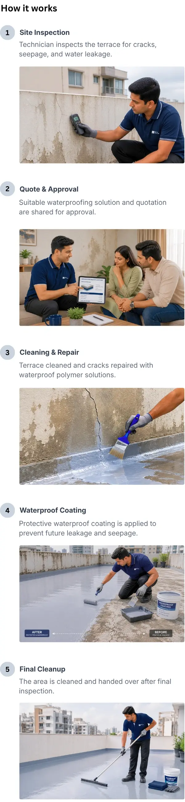 Waterproofing