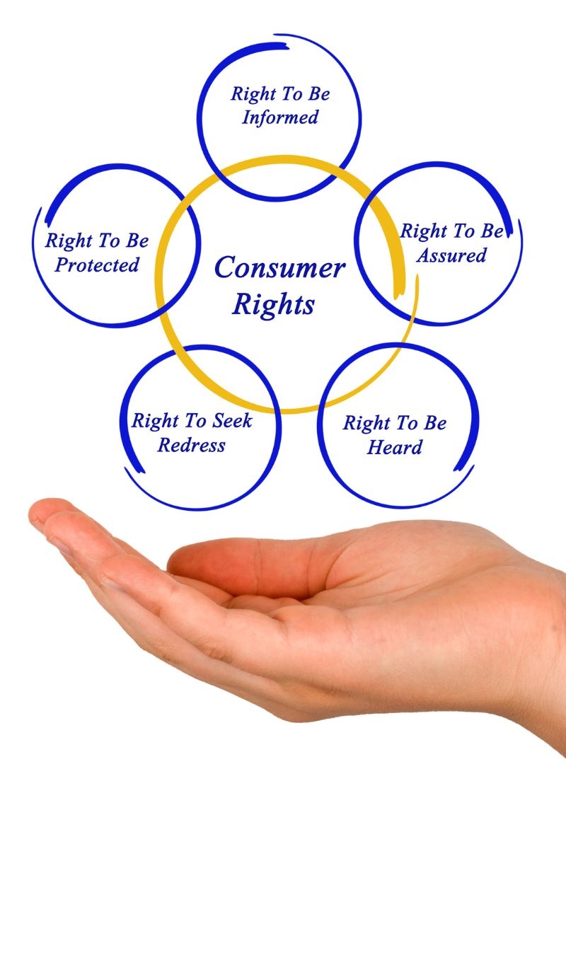 Consumers Right To Be Informed Be An Informed Consumer | NCCIH